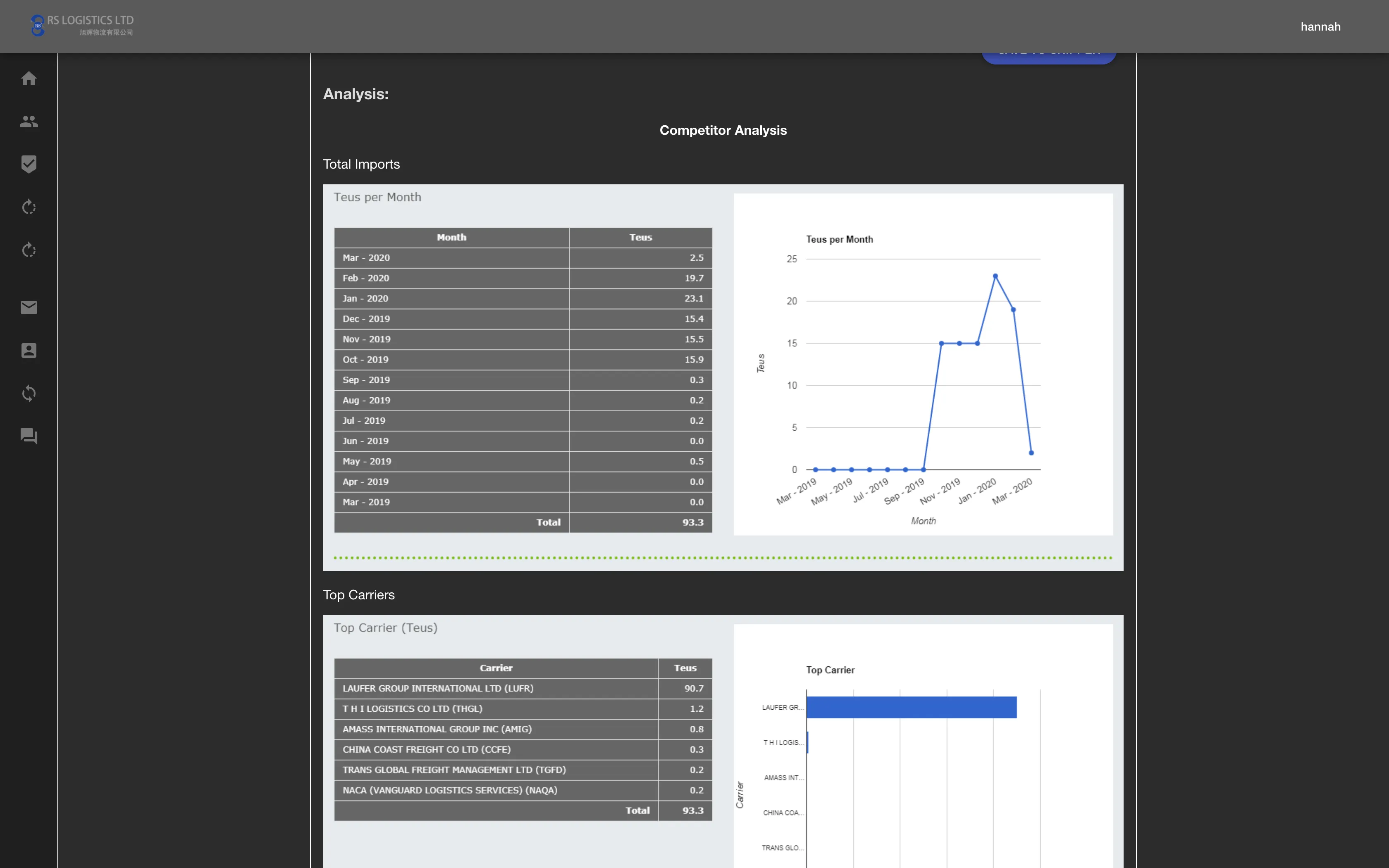 Customised CRM System screen 7